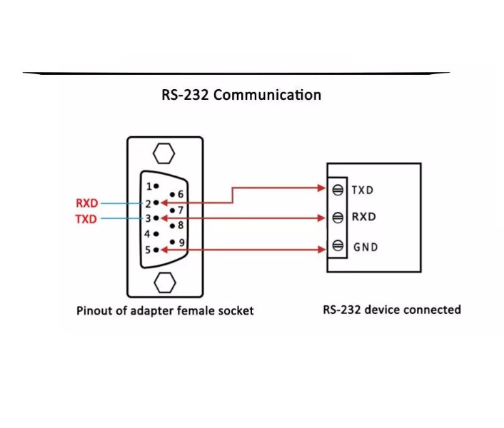 USB 2.0 a Rs232